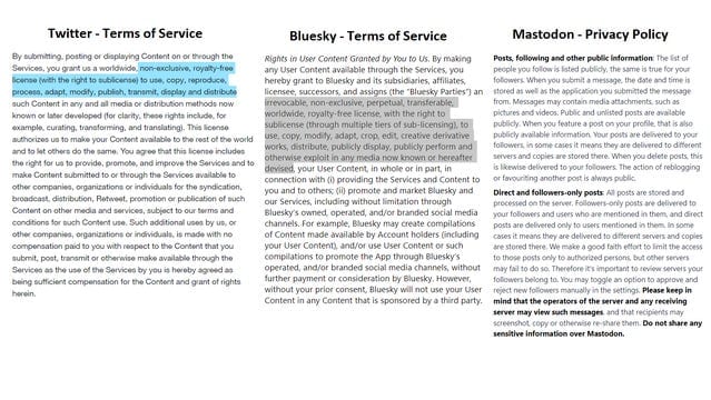 Twitter - Term of Service
By submitting, posting or displaying Content on or through the Services, you grant us a worldwide, non-exclusive, royalty-free license (with the right to sublicense) to use, copy, reproduce, process, adapt, modify, publish, transmit, display and distribute such Content in any and all media or distribution methods now known or later developed...
Bluesky - Terms of Service
By making any User Content available through the Services, you hereby grant to Bluesky and its subsidiaries, affiliates, licensee, successors, and assigns (the “Bluesky Parties”) an irrevocable, non-exclusive, perpetual, transferable, worldwide, royalty-free license, with the right to sublicense (through multiple tiers of sub-licensing), to use, copy, modify, adapt, crop, edit, creative derivative works, distribute, publicly display, publicly perform and otherwise exploit in any media now known or hereafter devised, your User Content, in whole or in part, in connection with (i) providing the Services and Content to you and to others; (ii) promote and market Bluesky and our Services, including without limitation through Bluesky’s owned, operated, and/or branded social media channels.
Mastodon - Privacy Policy
Posts, following and other public information: ... Your posts are delivered to your followers, in some cases it means they are delivered to different servers and copies are stored there. When you delete posts, this is likewise delivered to your followers...